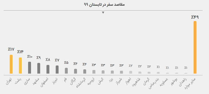 ایرانیان جهان