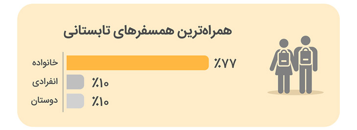 ایرانیان جهان