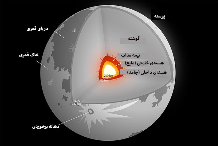 ایرانیان جهان