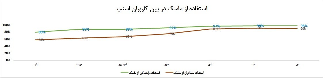 ایرانیان جهان