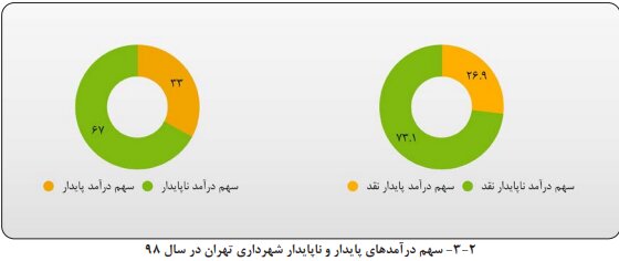 ایرانیان جهان