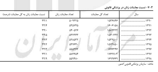 ایرانیان جهان