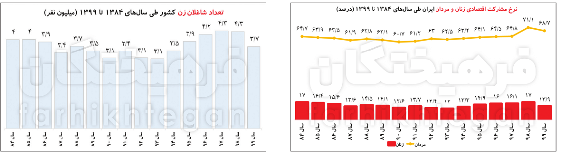 ایرانیان جهان