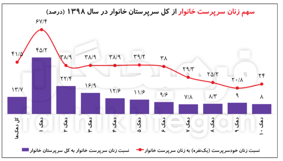 ایرانیان جهان