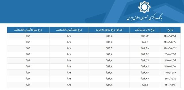 ایرانیان جهان