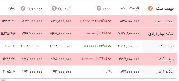 ایرانیان جهان