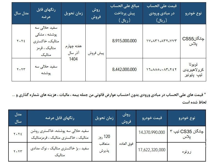 ایرانیان جهان