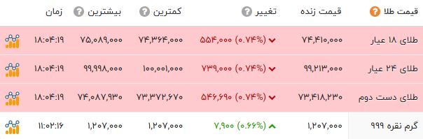 ایرانیان جهان