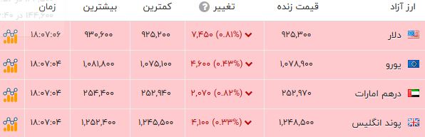 ایرانیان جهان