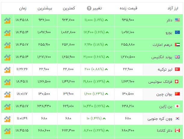 ایرانیان جهان