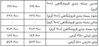 ایرانیان جهان