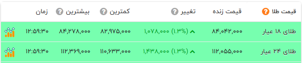 ایرانیان جهان