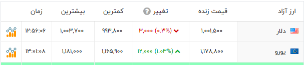 ایرانیان جهان