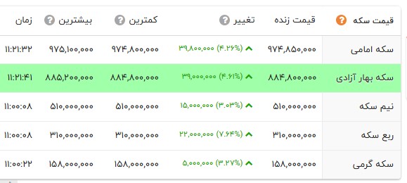 ایرانیان جهان