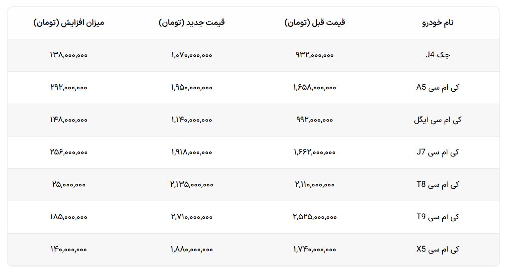 ایرانیان جهان