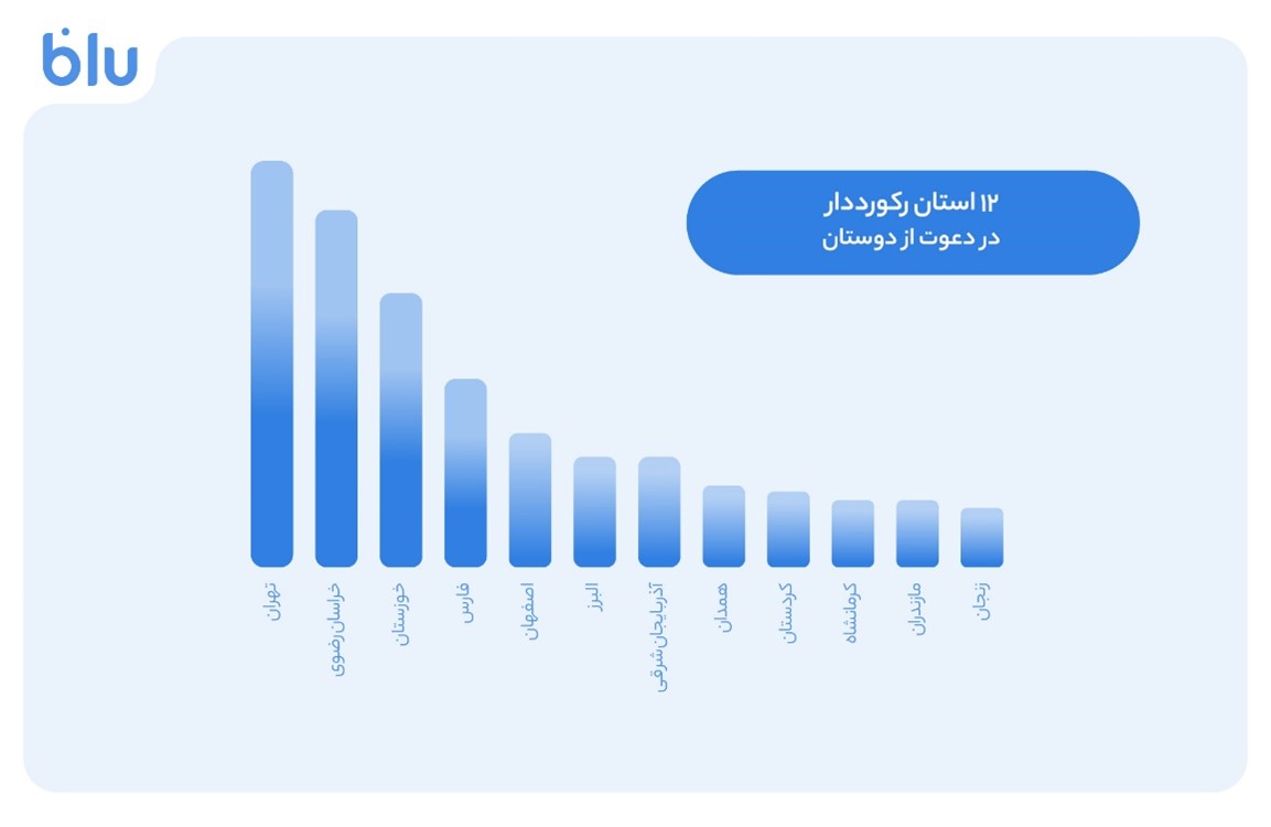 ایرانیان جهان