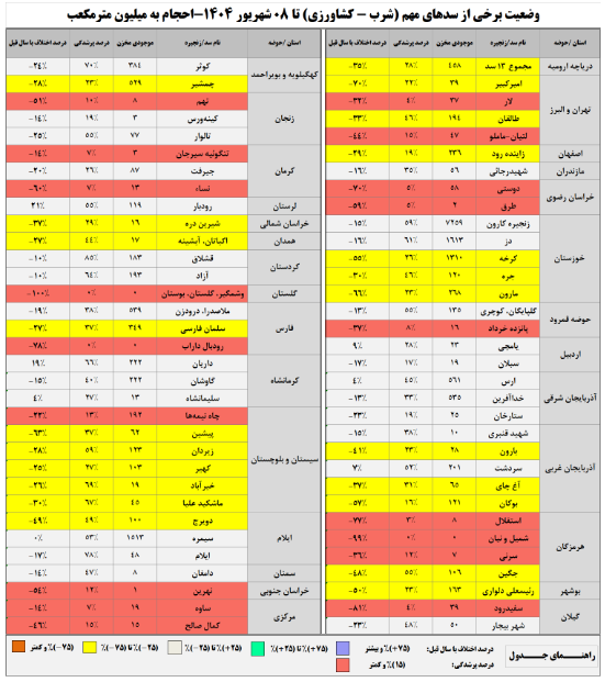 ایرانیان جهان