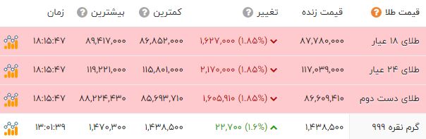ایرانیان جهان