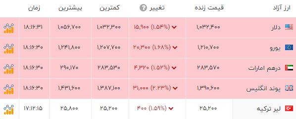 ایرانیان جهان