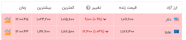 ایرانیان جهان
