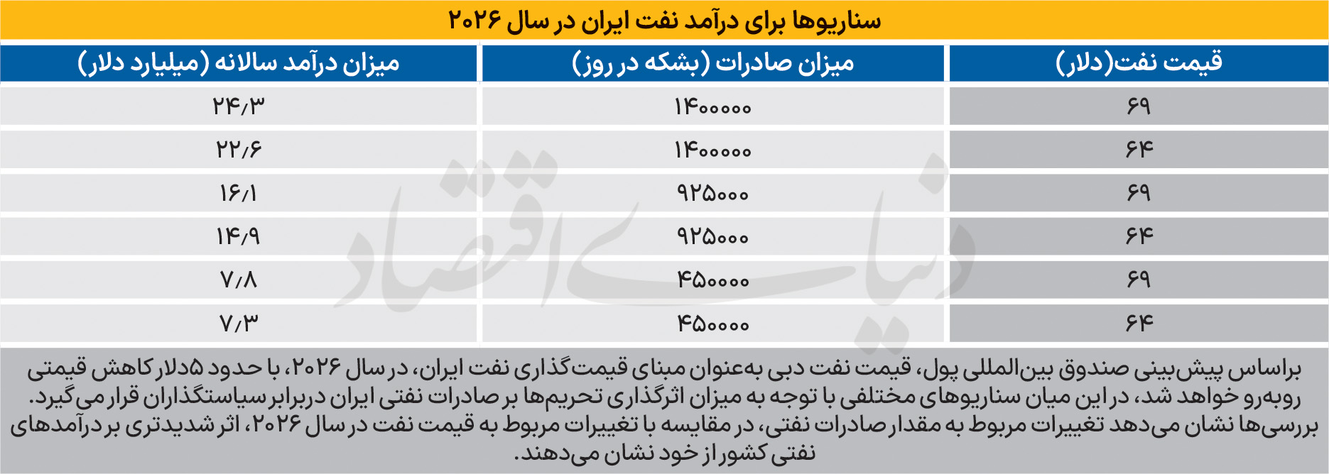ایرانیان جهان
