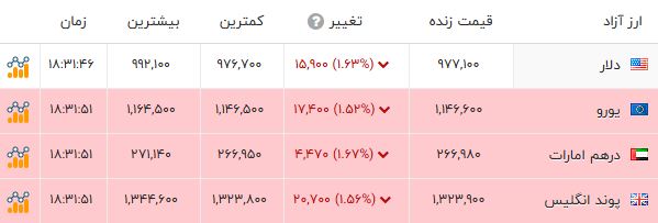 ایرانیان جهان
