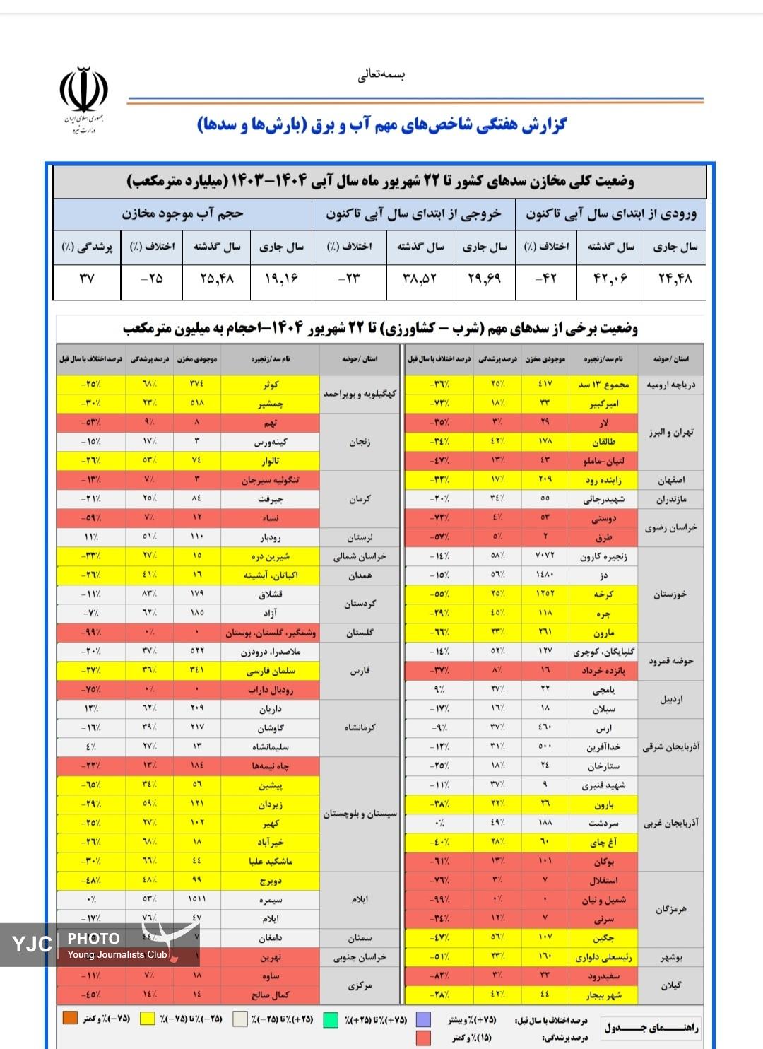 ایرانیان جهان