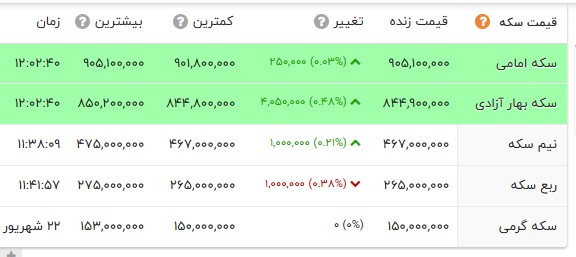 ایرانیان جهان