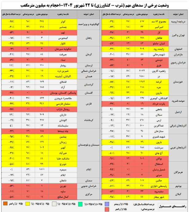ایرانیان جهان