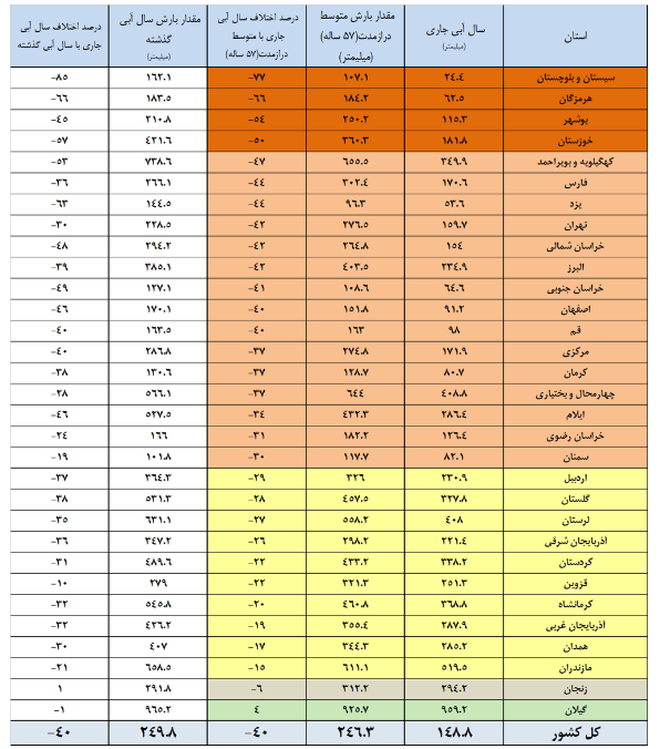 ایرانیان جهان