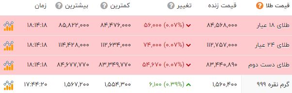ایرانیان جهان