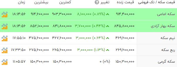 ایرانیان جهان