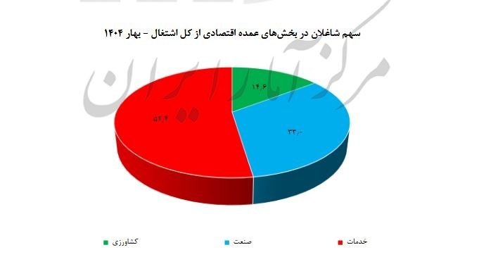 ایرانیان جهان