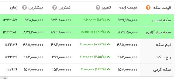 ایرانیان جهان