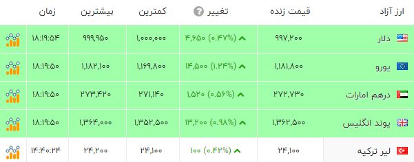 ایرانیان جهان