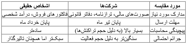 ایرانیان جهان