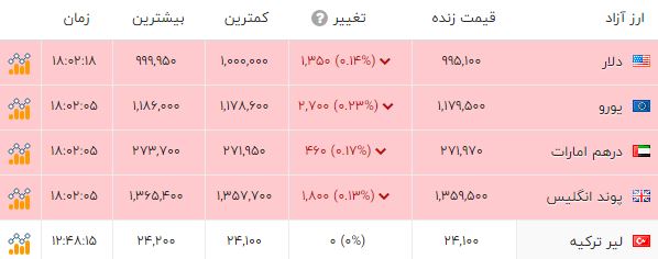 ایرانیان جهان