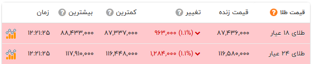 ایرانیان جهان