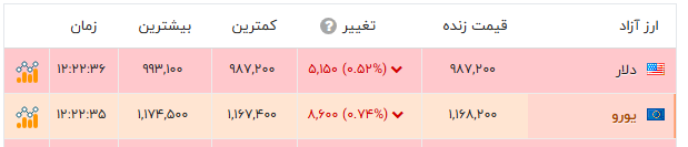 ایرانیان جهان
