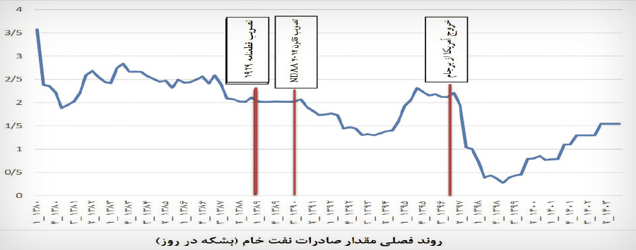 ایرانیان جهان