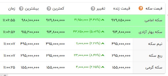 ایرانیان جهان