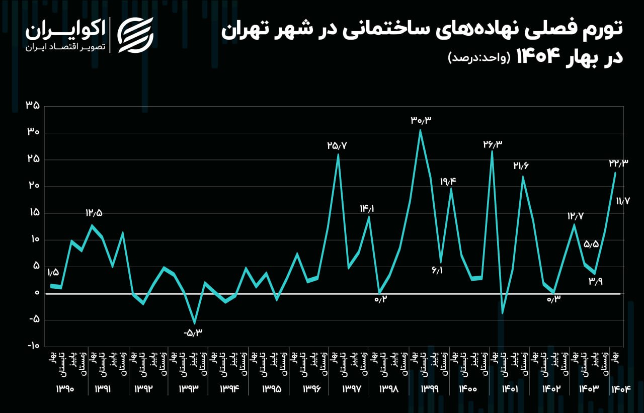 ایرانیان جهان