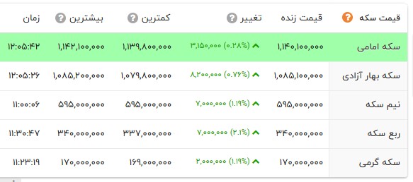 ایرانیان جهان