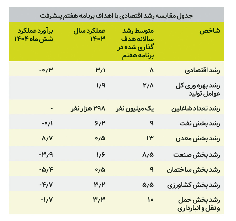 ایرانیان جهان