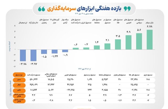 ایرانیان جهان