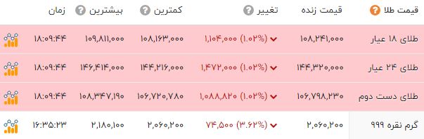 ایرانیان جهان