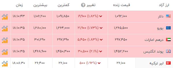 ایرانیان جهان