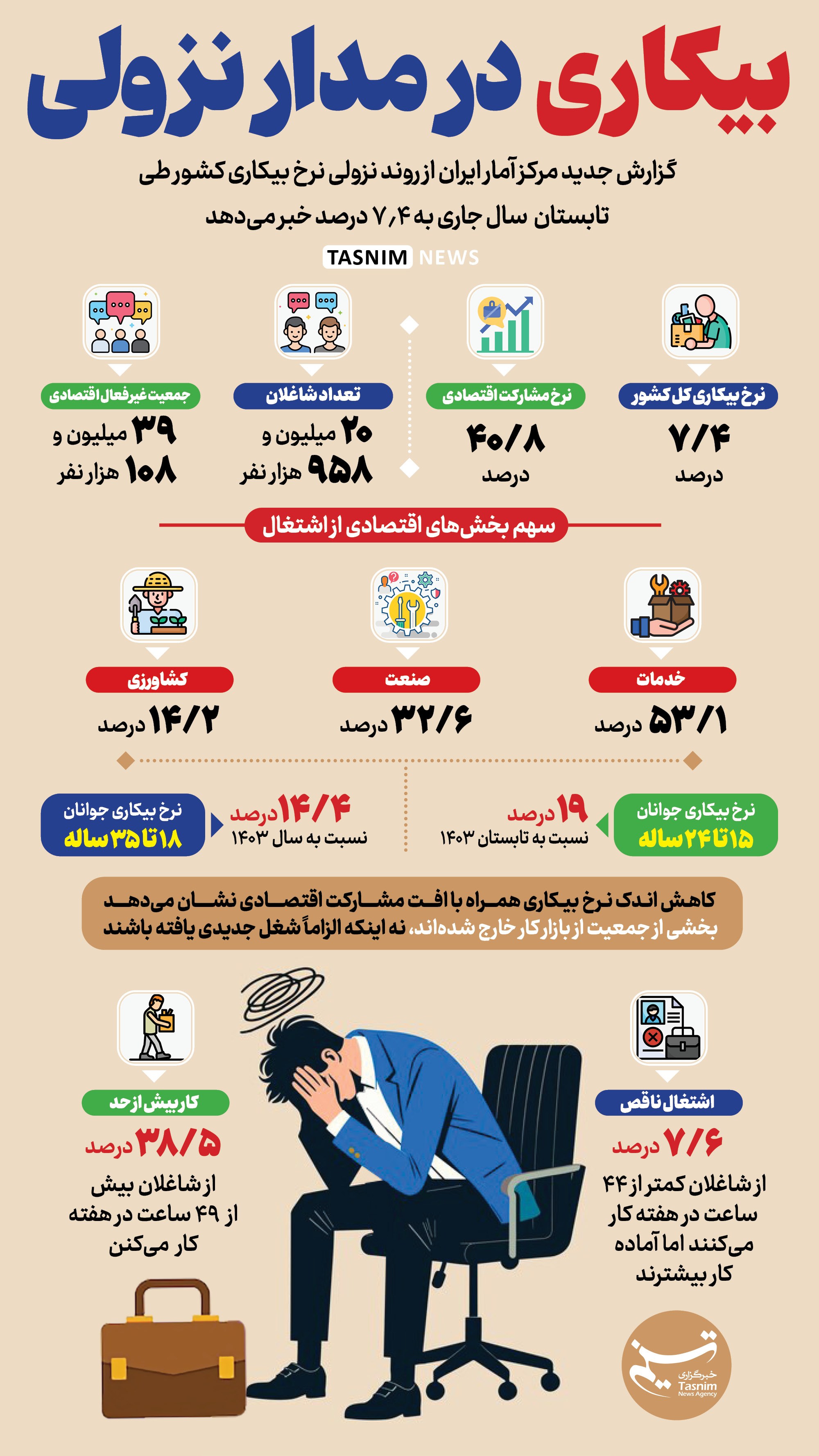 ایرانیان جهان