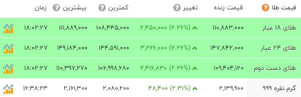 ایرانیان جهان