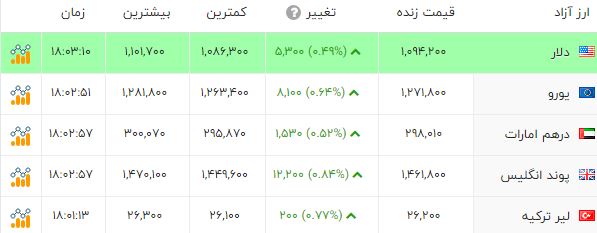 ایرانیان جهان